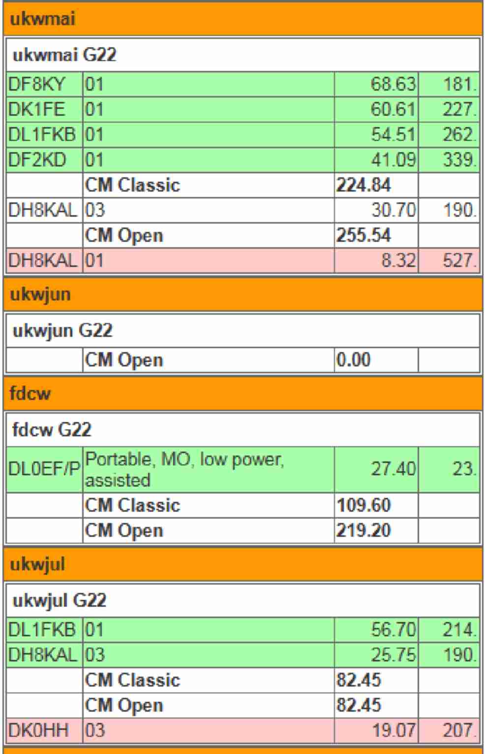 cm_2023_2