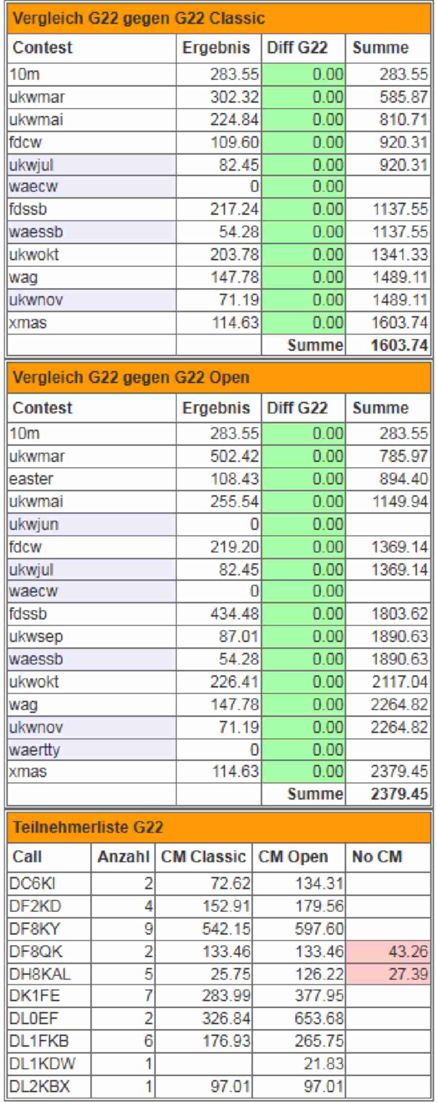 cm_2023_5